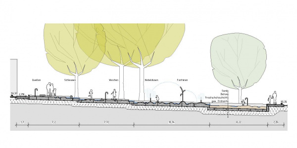 Konzeptionelle Abbildungen Wasserspielplatz (Stand 2020)