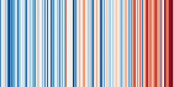 Die Warming Stripes für Bielefeld von etwa 1850 bis 2020. Sie zeigen die Veränderung der Jahresdurchschnittstemperatur in Abstufungen von rot (=wärmer) und blau (= kälter) an.